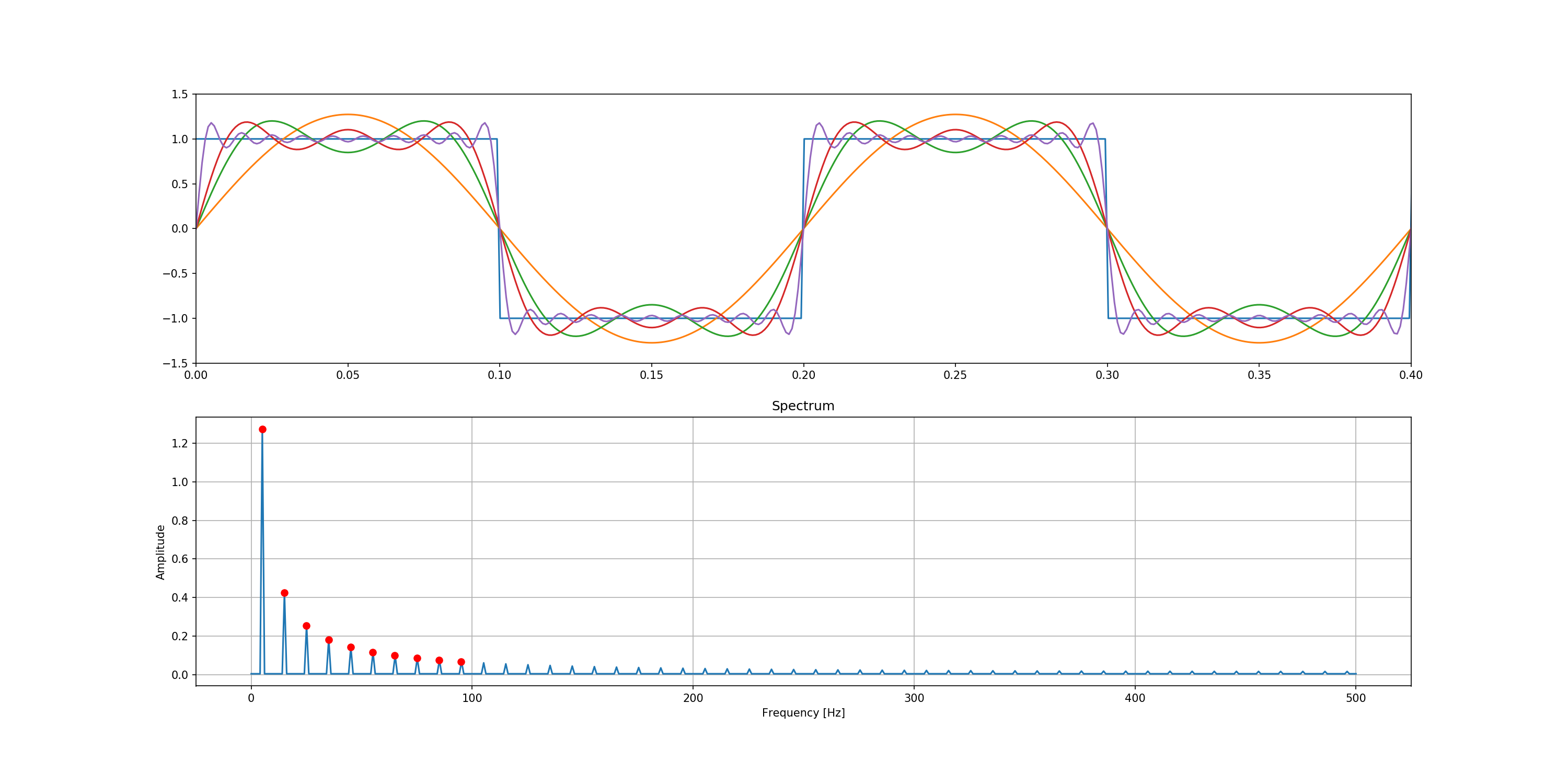 ../../_images/fft-square-waveform.png