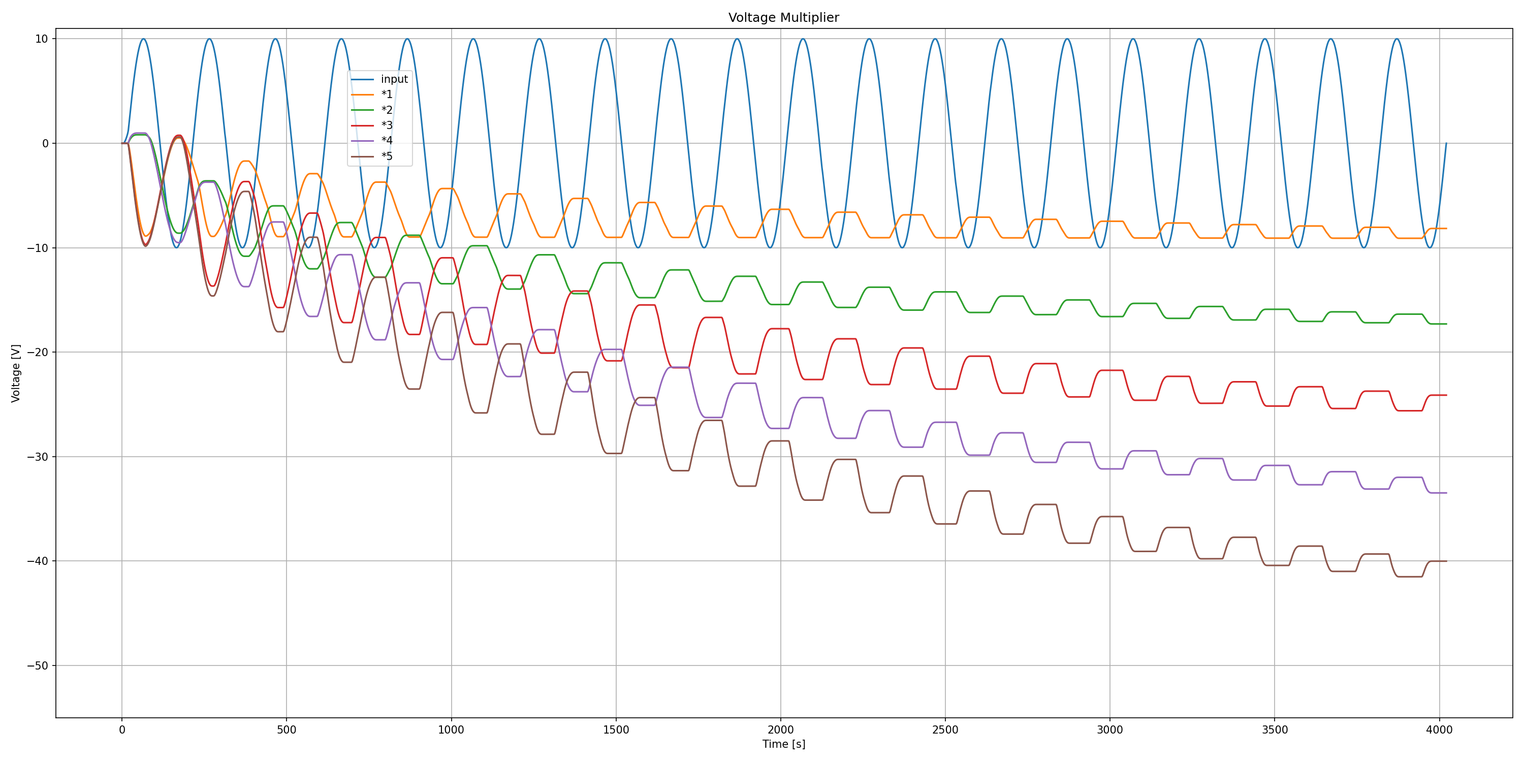 ../../_images/voltage-multiplier.png